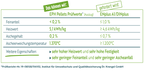 EPH Premium-Pellets DINplus/ENplus A1 – Palette mit 65 Papiersäcken, 975 kg